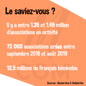 Les associations en France / Chiffres-clés