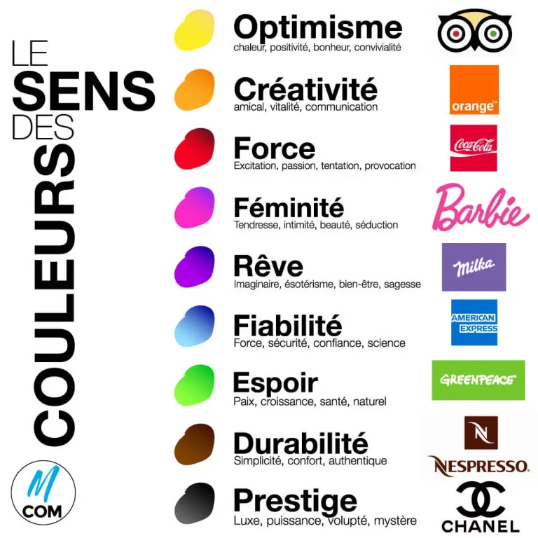 La signification des couleurs dans les campagnes marketing